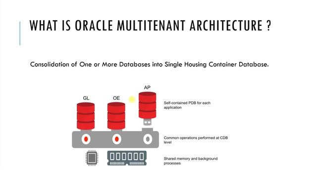 PART 2 : OVERVIEW OF ORACLE 12C MULTITENANT ARCHITECTURE смотреть онлайн