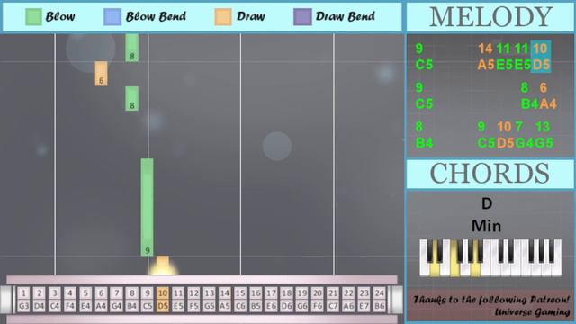 SUPER EASY: How to play Littleroot Town (Pokemon) on Tremolo Harmonica 24 Holes (Tutorial) смотреть онлайн