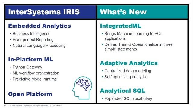 Implementing Your Data Fabric with InterSystems IRIS смотреть онлайн