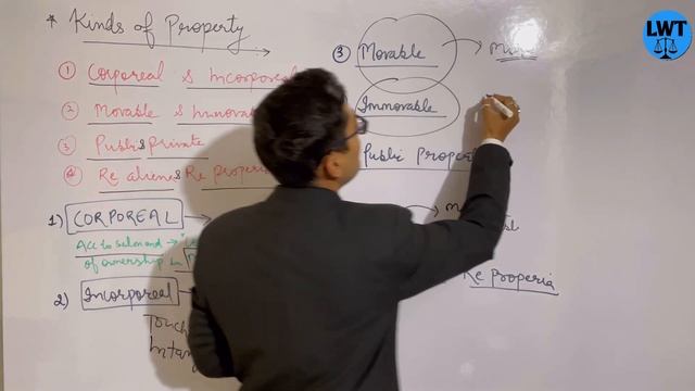 Property|meaning|definition|kinds of property|modes of acquisition of property|theories of property смотреть онлайн