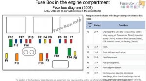 Fuse box location and diagrams: Peugeot 207 (2006-2011)
