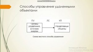 Основы телемеханики