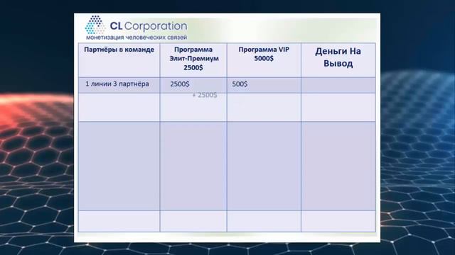 ТехнологияCL входим на 7 500$ смотреть онлайн