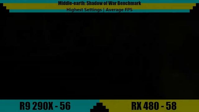 AMD Radeon R9 290X vs RX 480 4GB | Tested in 7 Games смотреть онлайн