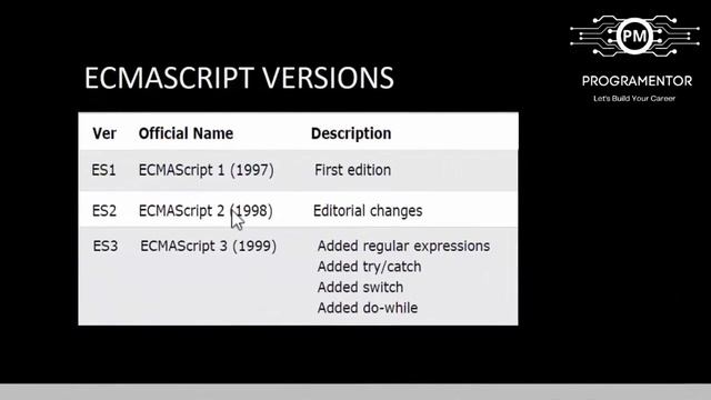 02 | What Is Babel In React JS | React Babel | React JS Tutorial | React JS Babel (Hindi/Urdu) смотреть онлайн