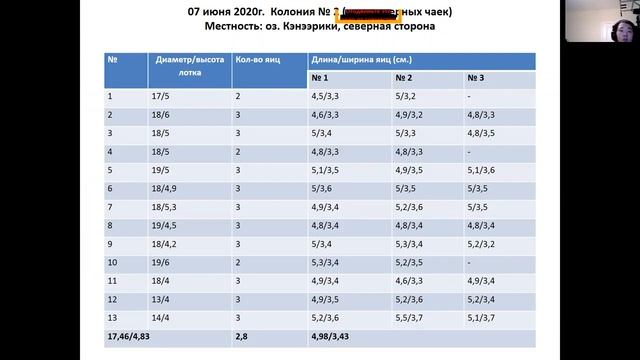 Федотов Петр - Биология и медицина - Зоологические науки и общая биология / #ЗООБ_ШАГВБУДУЩЕЕ смотреть онлайн