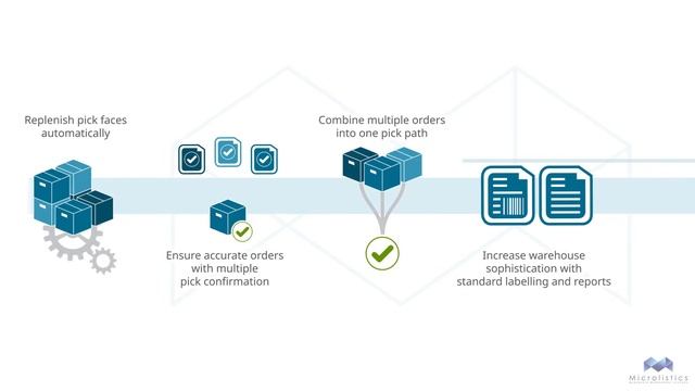 Microlistics WMS Express Overview смотреть онлайн