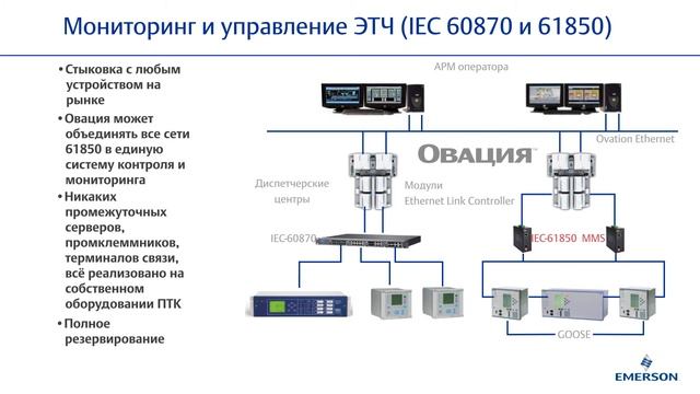 Новые технологии в ПТК Овация смотреть онлайн