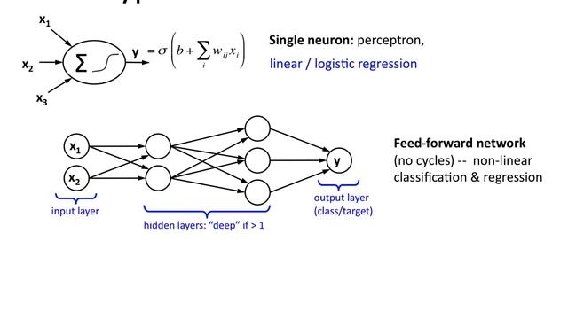 Neural Networks 5: feedforward, recurrent and RBM смотреть онлайн