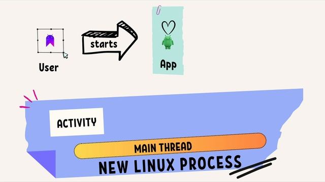 Mastering Multithreading: Understanding Android's Process Termination Algorithm смотреть онлайн