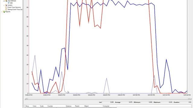 Measuring and Understanding the Performance of Your SSIS Packages in the Enterprise смотреть онлайн