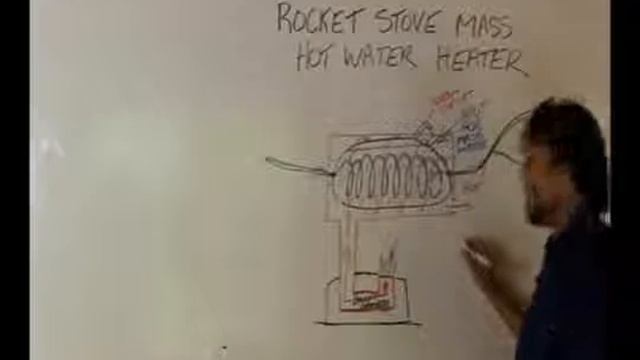 Водонагревающая реактивная печь смотреть онлайн