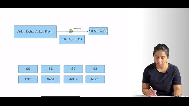 A simple introduction to basics of hashing & need for Consistent Hashing|System Design Primer Cours смотреть онлайн