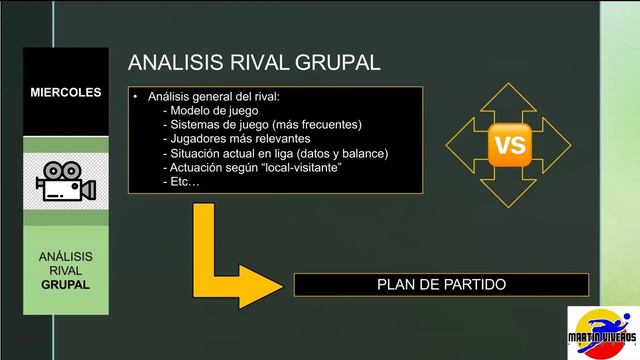 Martín viveros ponencia # 22-planificación semanal y análisis específico arqueros-22-marzo-2024 смотреть онлайн