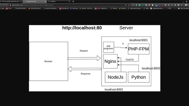 Урок 2. PHP настройка сервера. смотреть онлайн