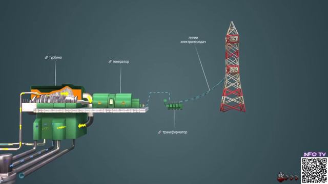 Атомная электростанция смотреть онлайн