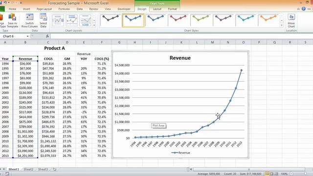 Excel Charts - Creating a Revenue Forecast смотреть онлайн