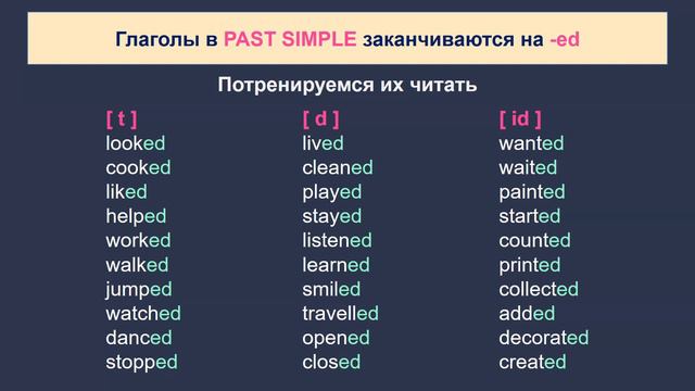 Past Simple Tense (regular verbs) - для начинающих смотреть онлайн