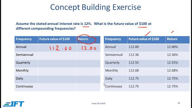 Level I CFA: Quant The Time Value of Money-Lecture 2 смотреть онлайн