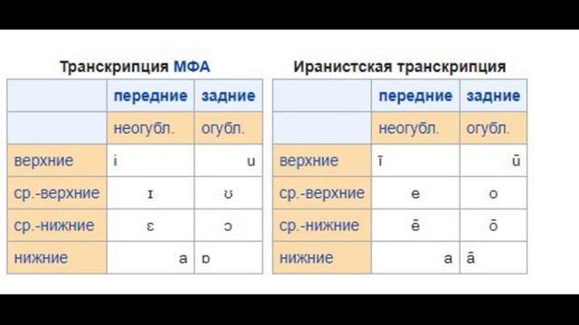 Язык дари смотреть онлайн