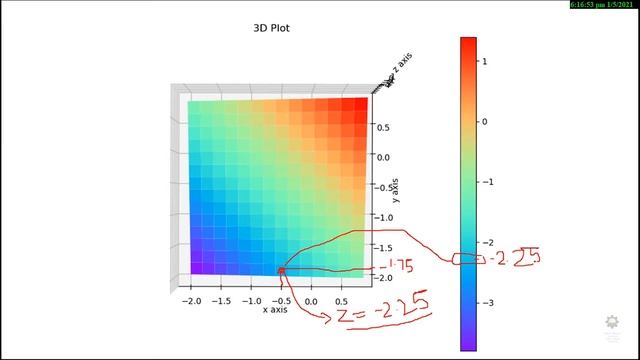 3D plotting Using Python смотреть онлайн