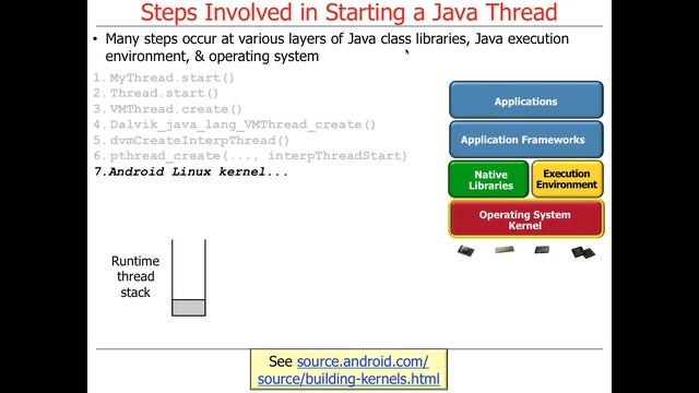 Managing the Java Thread Lifecycle (Parts 1 - 3) смотреть онлайн