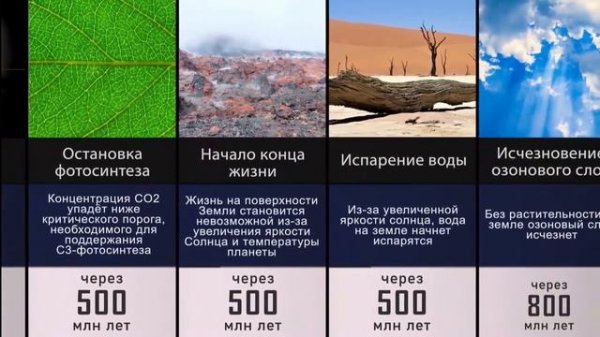 Конец Вселенной