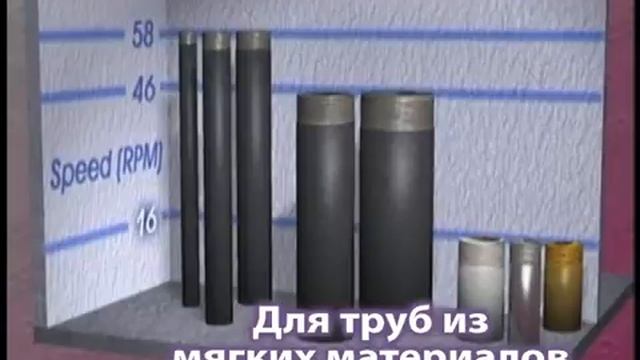 Резьбонарезные станки RIDGID