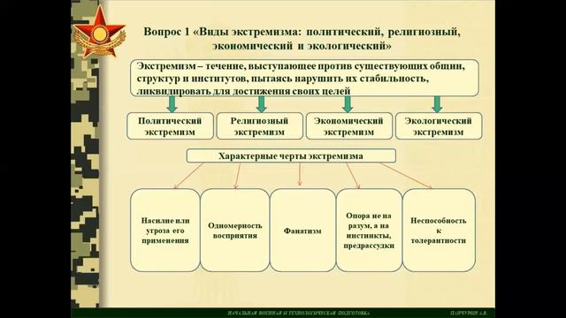НВиТП 10 класс урок 4 смотреть онлайн