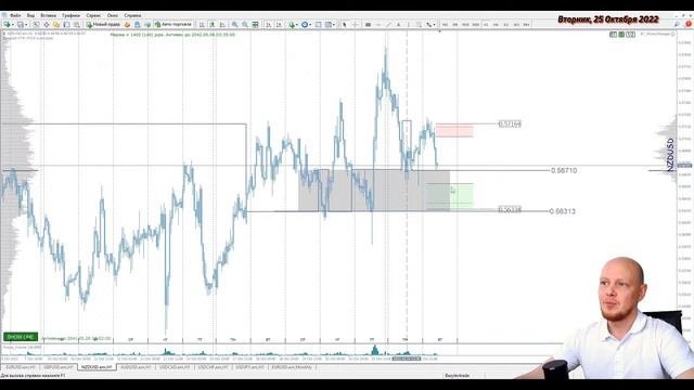 🔴 Forex Live. Трейдинг с Александром Базылевым. #finexpert #forex смотреть онлайн