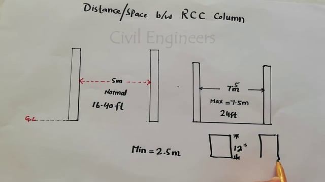 Maximum distance between two RCC columns? - Civil Engineering Videos смотреть онлайн