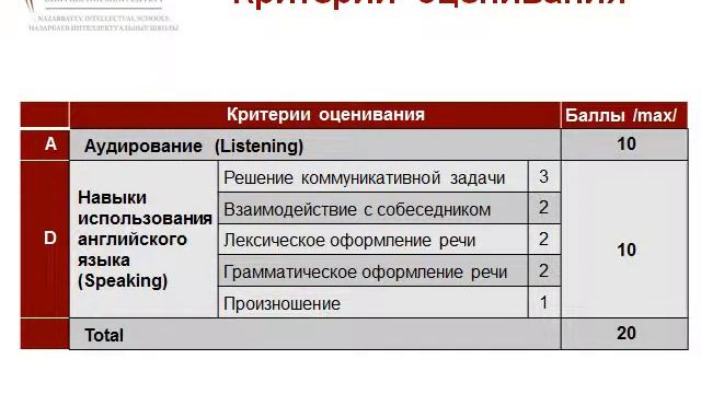 Презентация Формулирующее оценивание на уроке английского языка смотреть онлайн