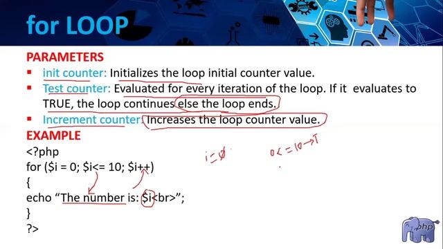 php,Looping Structure,chapter 7, 12 th ,computer applications,for loop, while loop, foreach loop, смотреть онлайн