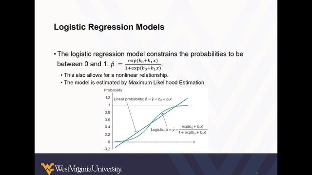 Linear Probability and Logistic Regression Models смотреть онлайн