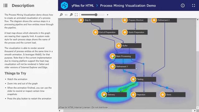 Process Mining Visualization with yFiles смотреть онлайн
