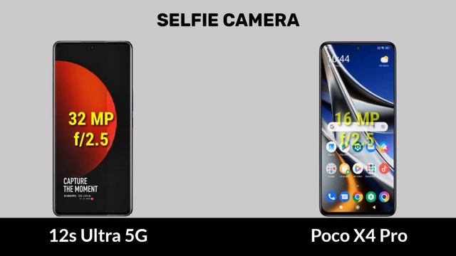 Xiaomi 12s Ultra vs Poco X4 Pro 5G смотреть онлайн