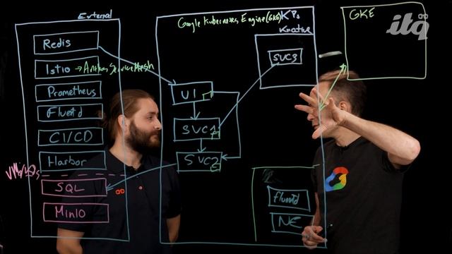 Mastering Cloud-Native Design: Building Portable Applications in Google Cloud | Lightboard Tutorial смотреть онлайн
