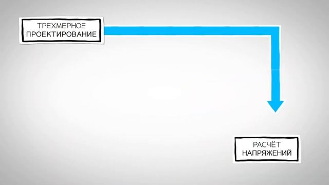 Решения Intergraph CADWorx Plant Design & Analysis для действующих производств смотреть онлайн
