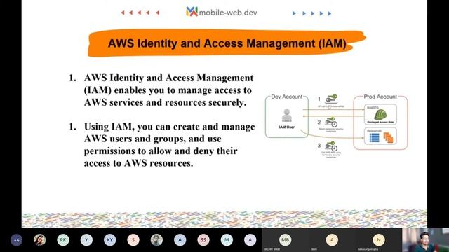 Web Hosting & Cloud Crash Course | Part 6 | AWS & Digital Ocean Hosting | mobile-web.dev смотреть онлайн