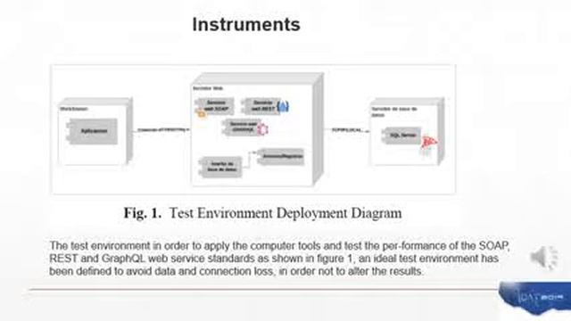 Comparative Analysis between Standards Oriented To Web Services SOAP, REST And GRAPHQL смотреть онлайн