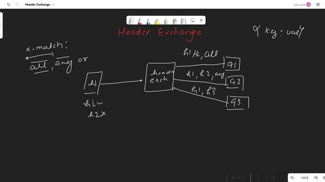 RabbitMq for beginner part 3 (Hindi) смотреть онлайн