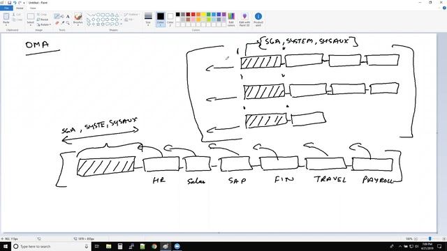 Oracle Multitenant Architecture | An overview of CDB & PDB смотреть онлайн