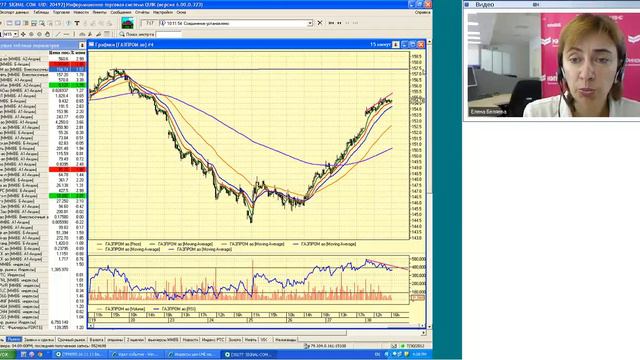 30.07.12, 16:00 (мск) - Не так страшен чарт, аналитика смотреть онлайн