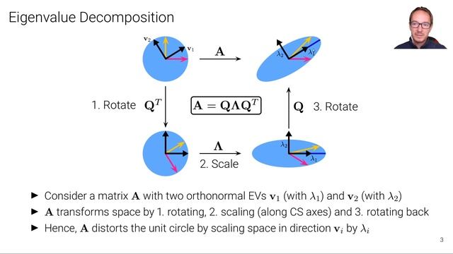 MaDL - Eigenvalue and Singular Value Decomposition смотреть онлайн