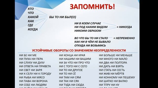 Русский язык | НЕ и НИ со словами разных частей речи