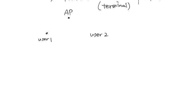이동통신 16 (ALOHA, Hidden node, CSMA, TDD, channel reciprocity) смотреть онлайн