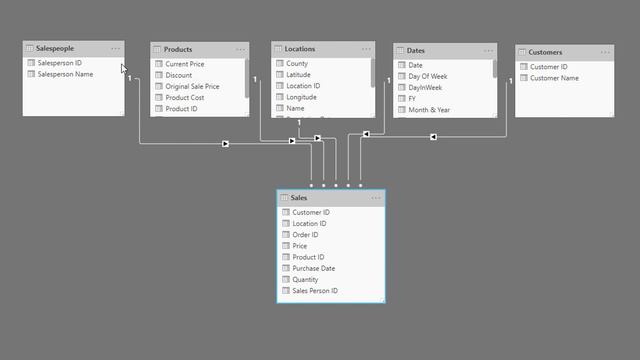 Relationships Between Tables - (1.8) Ultimate Beginners Guide to Power BI 2020 смотреть онлайн