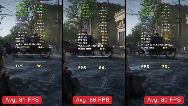 Ryzen 5 3600 Vs Ryzen 7 3700X Vs I5 10600k Gaming Benchmarks With An RTX 2070