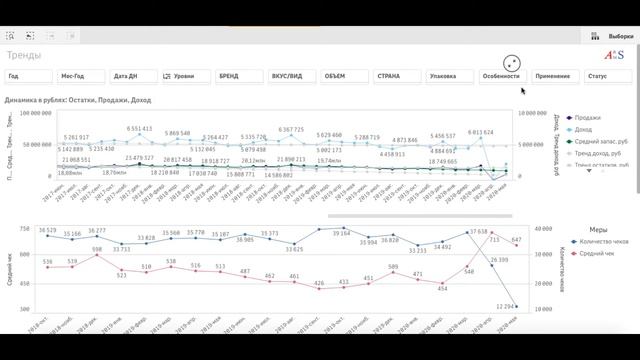 Анализ динамики продаж в системе ArsAms смотреть онлайн