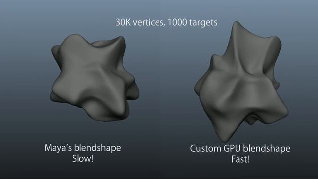 Maya CUDA/GPU Blendshape смотреть онлайн